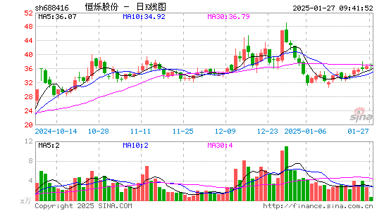 恒烁股份