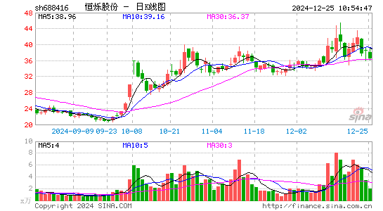 恒烁股份