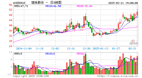 恒烁股份