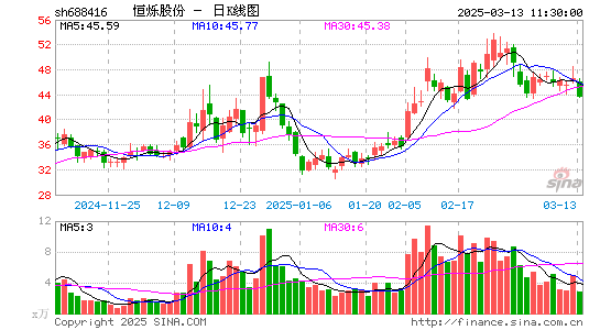 恒烁股份