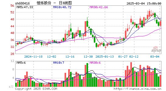 恒烁股份