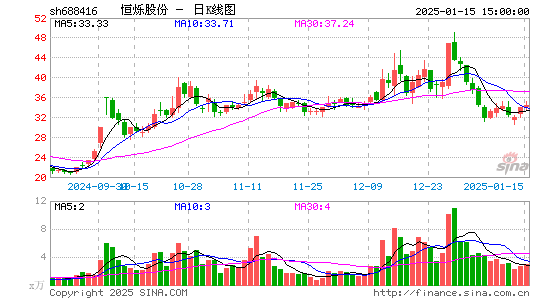 恒烁股份