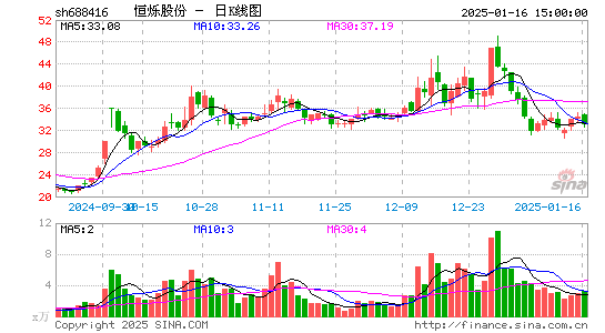 恒烁股份