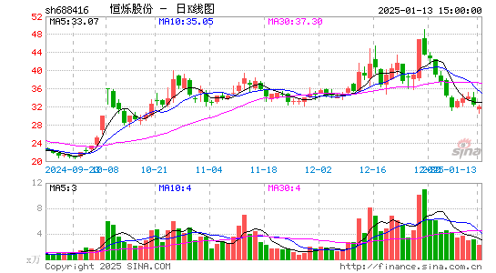 恒烁股份