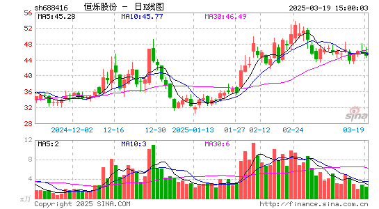 恒烁股份