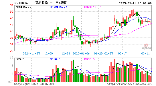 恒烁股份