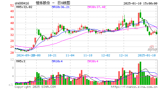 恒烁股份