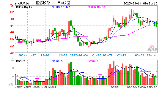 恒烁股份