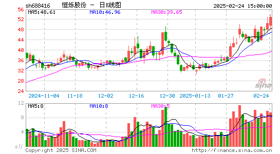 恒烁股份