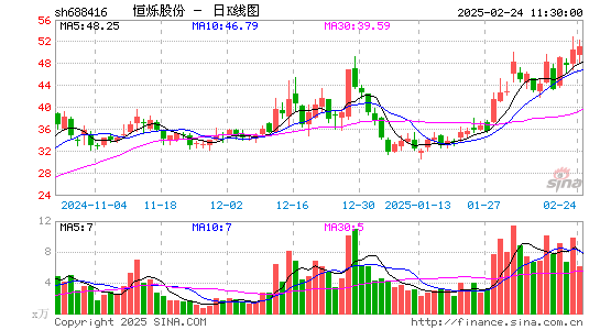 恒烁股份