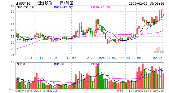 恒烁股份