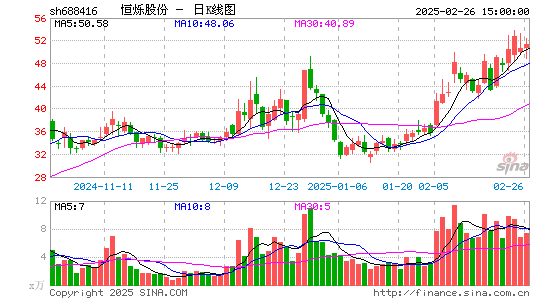 恒烁股份