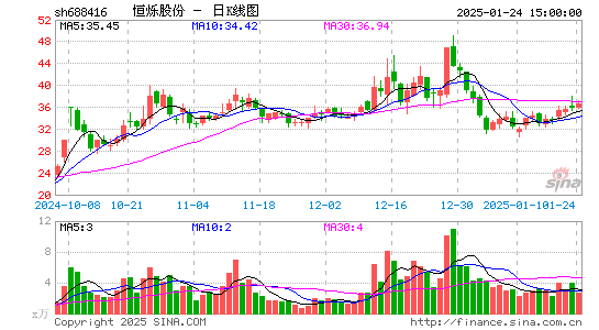 恒烁股份