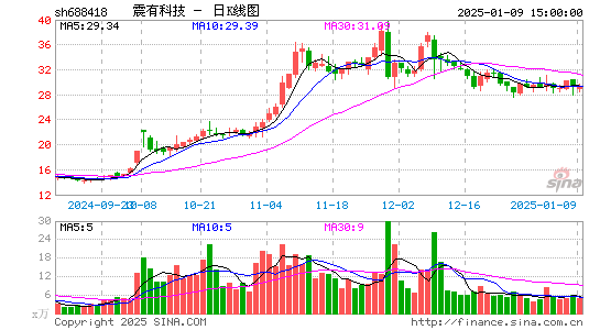 震有科技