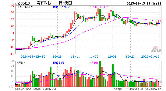 震有科技