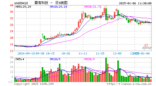 震有科技