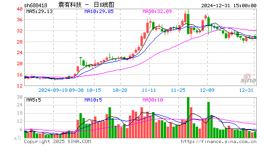 震有科技