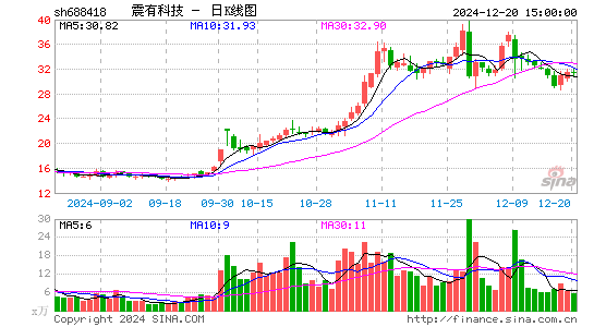 震有科技