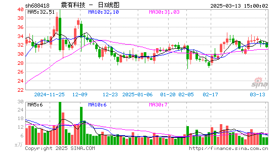 震有科技