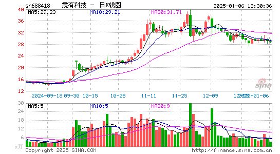 震有科技