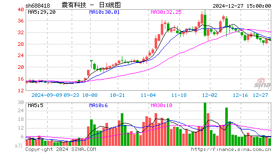 震有科技