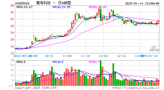 震有科技