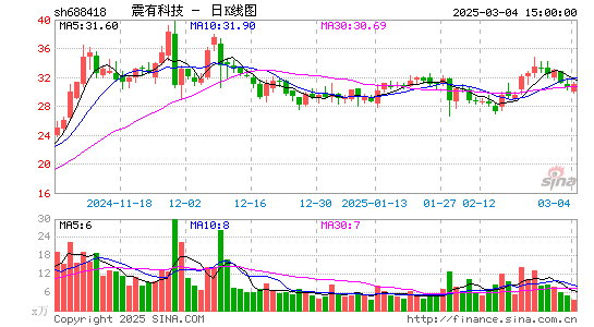 震有科技