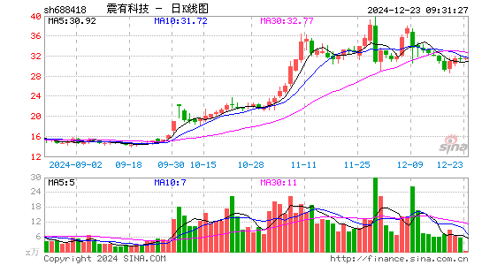 震有科技