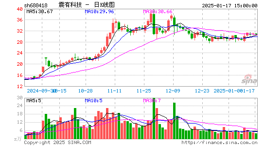 震有科技