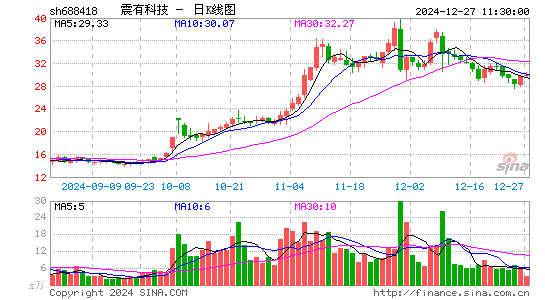 震有科技