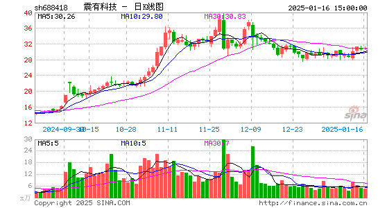 震有科技