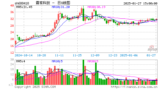 震有科技