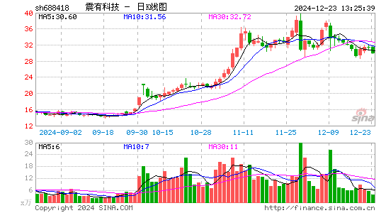 震有科技