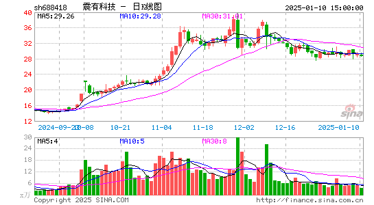 震有科技