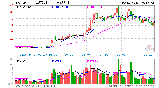 震有科技