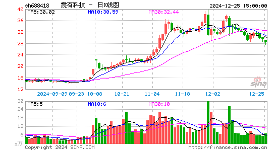 震有科技