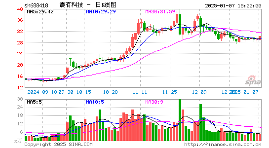 震有科技