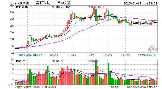 震有科技