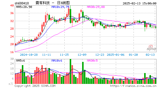 震有科技