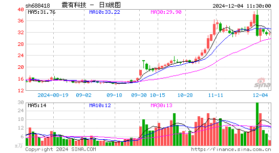 震有科技