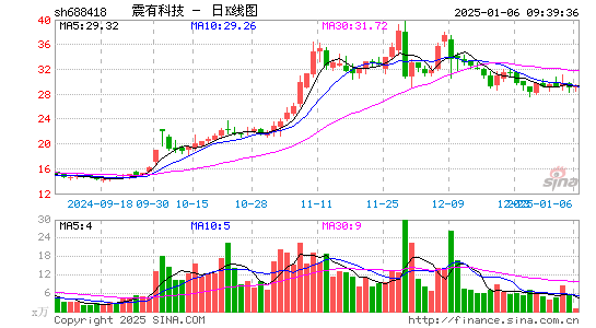 震有科技