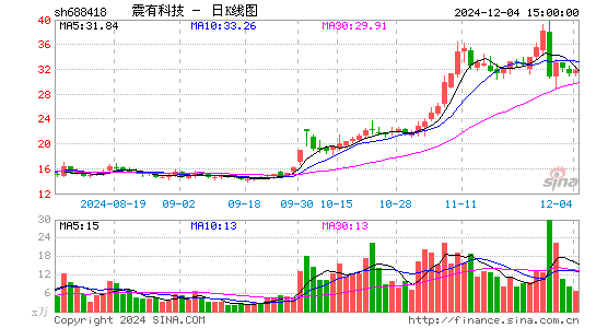 震有科技