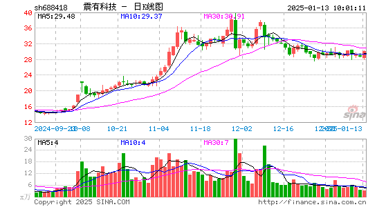 震有科技