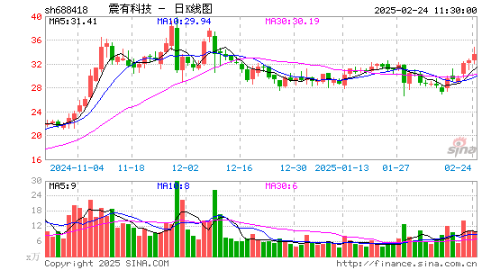 震有科技