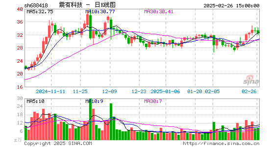 震有科技