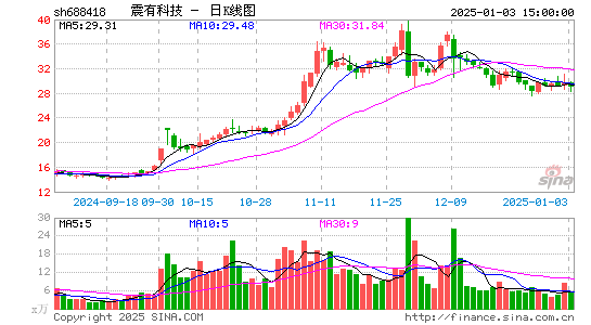 震有科技