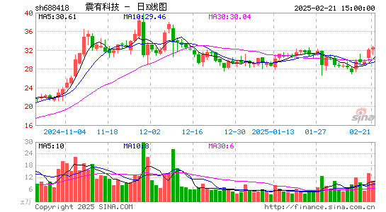 震有科技