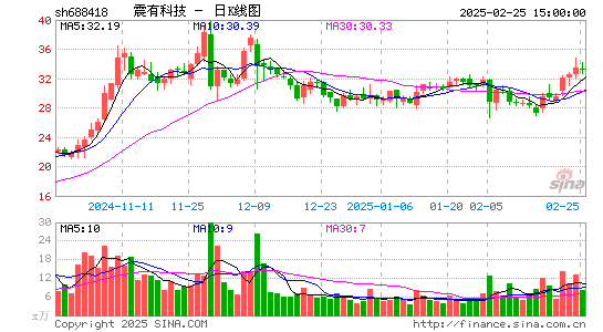 震有科技