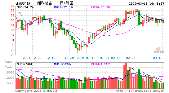 耐科装备