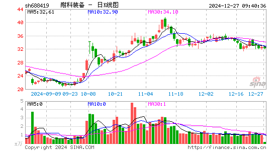 耐科装备